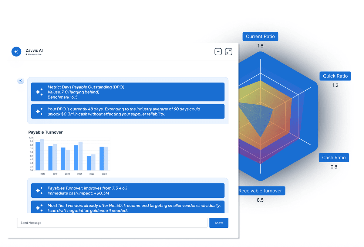 A dashboard screenshot showing cash flow analysis, performance summary, and more