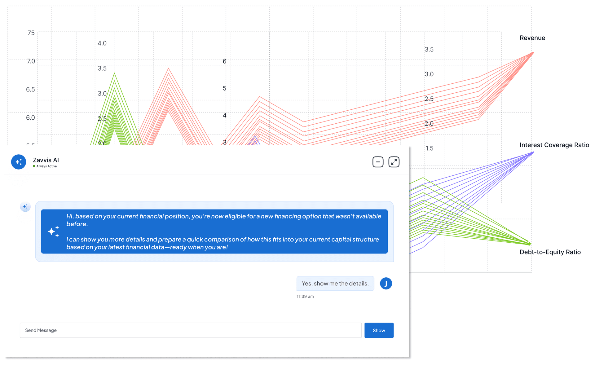 A dashboard screenshot showing cash flow analysis, performance summary, and more