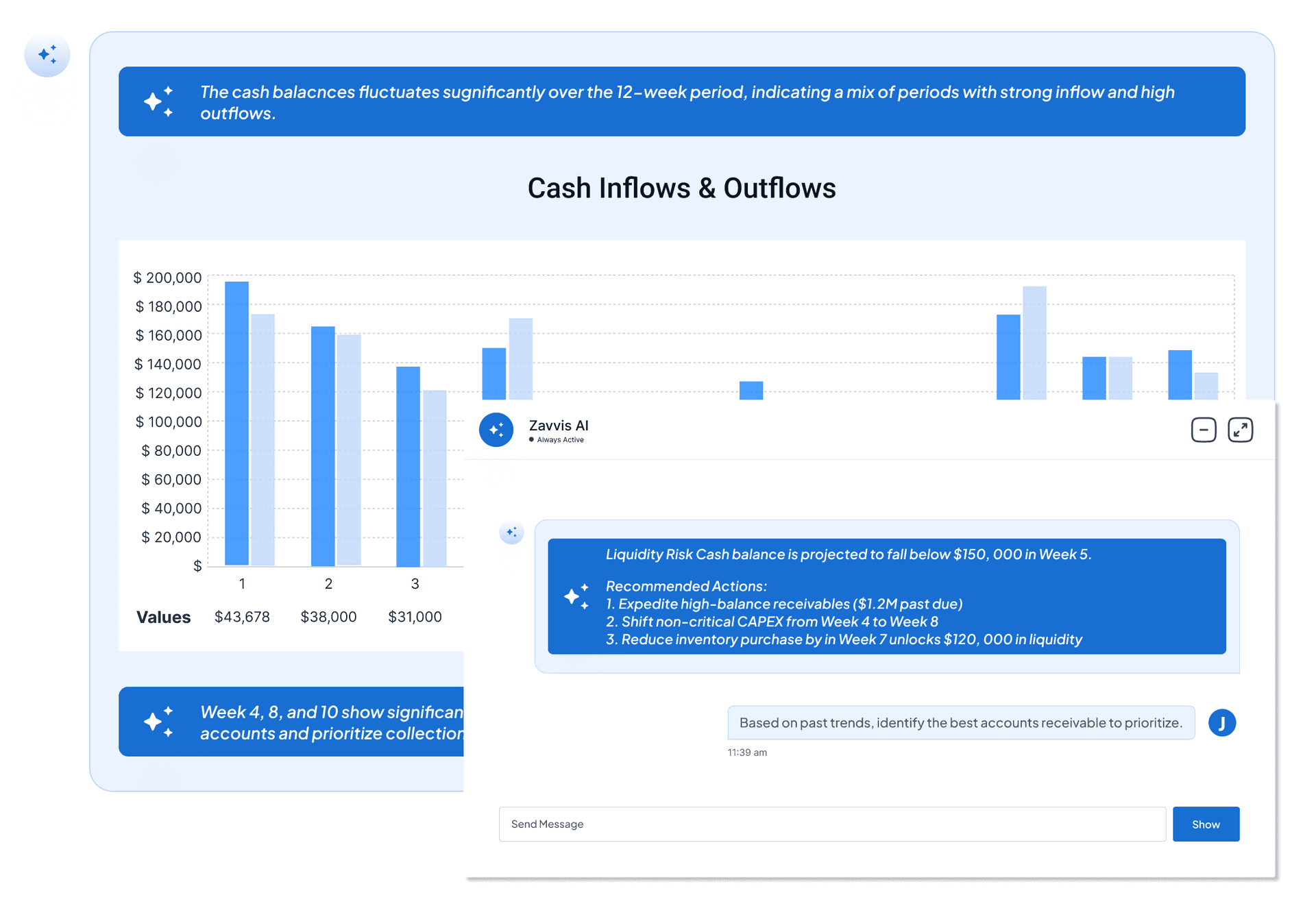 A dashboard screenshot showing cash flow analysis, performance summary, and more
