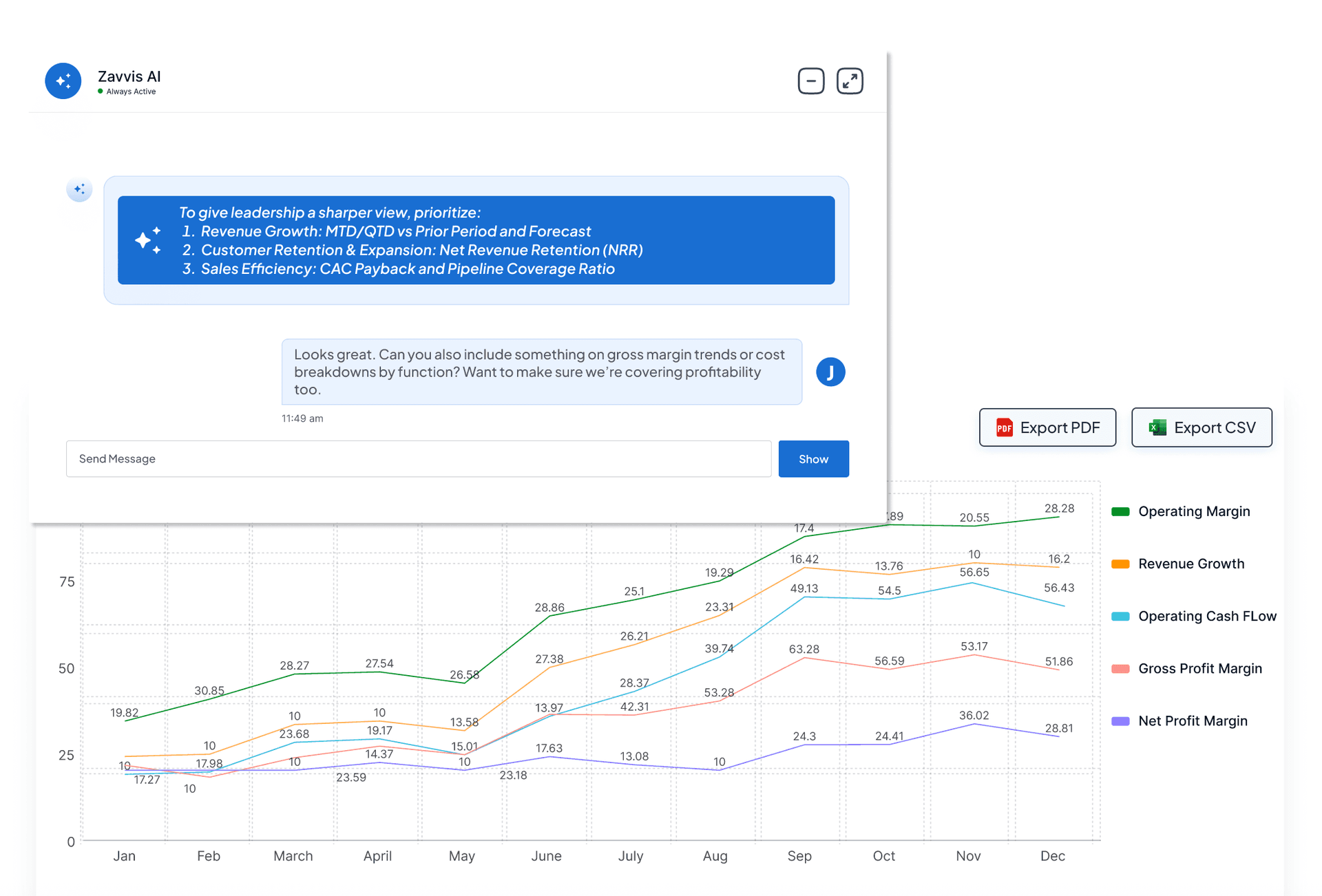 A dashboard screenshot showing cash flow analysis, performance summary, and more