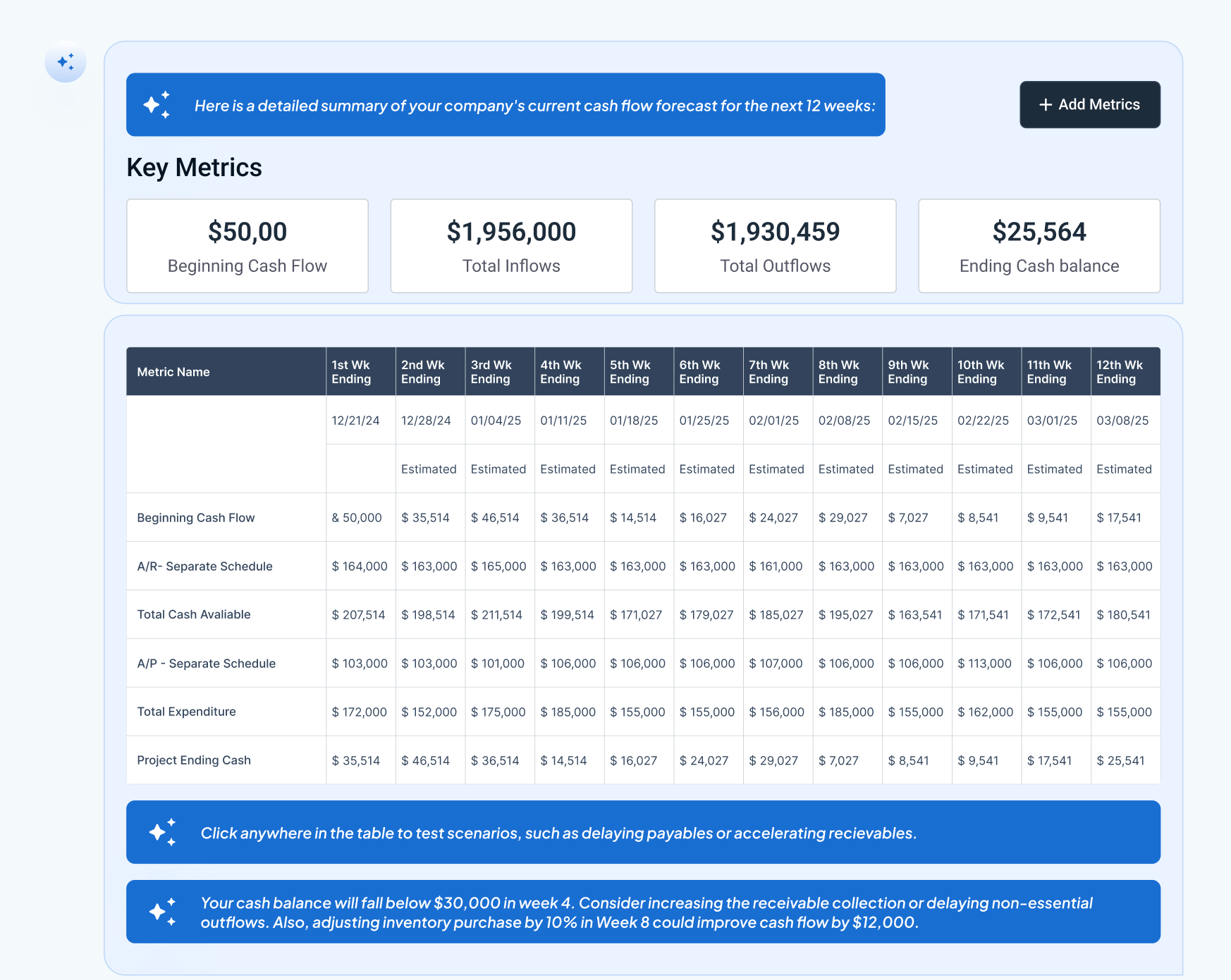 A Zavvis LLM response displaying a chart with key metrics