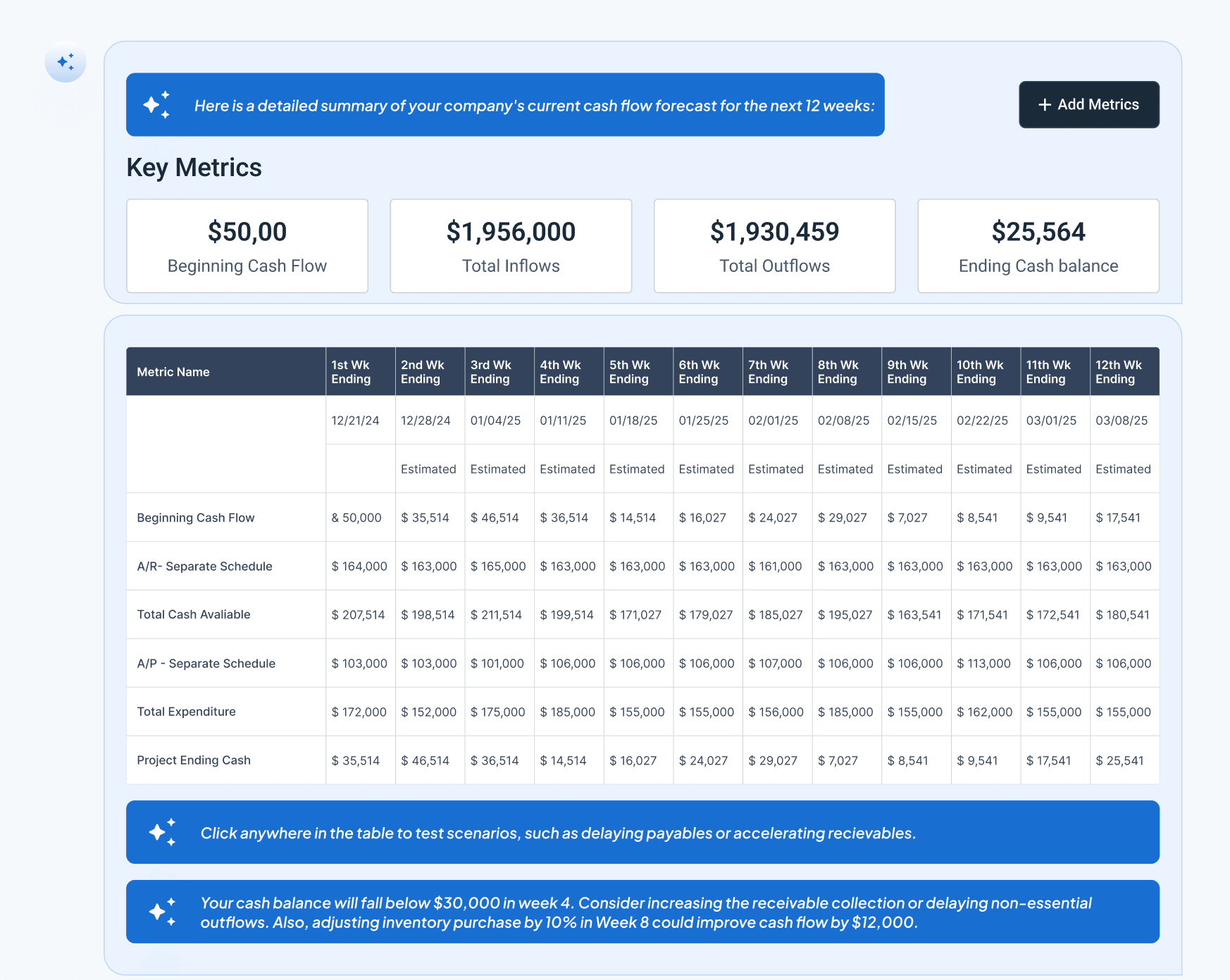A Zavvis LLM response displaying a chart with key metrics