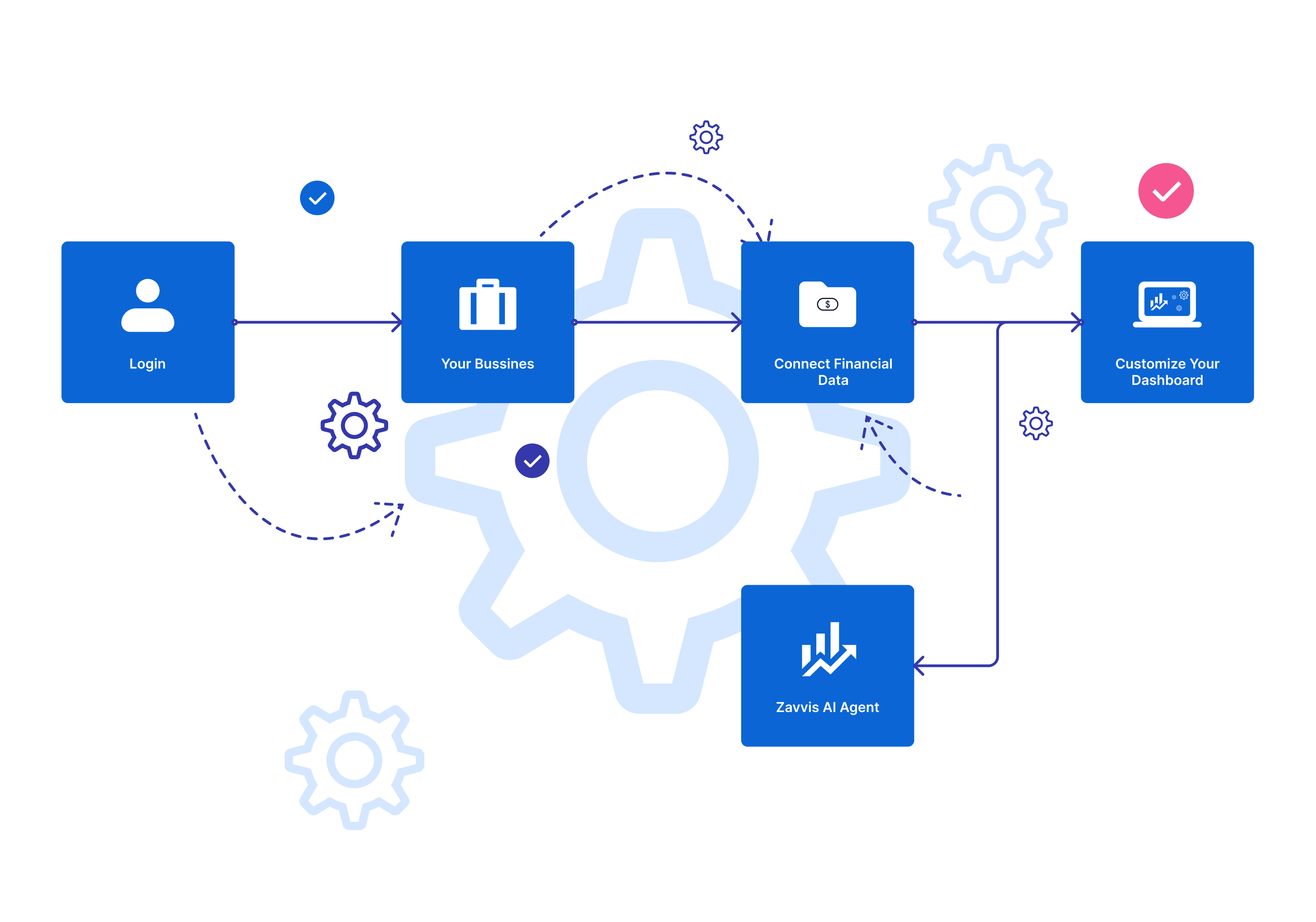 Zavvis dashboard screenshot